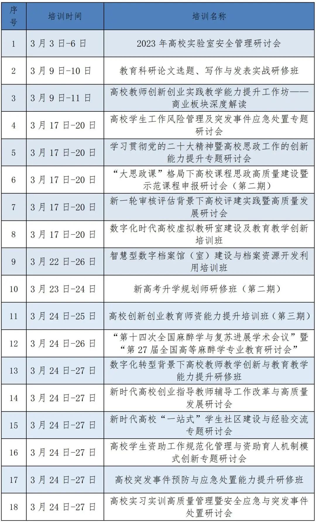 中国高等教育培训中心2023年3月培训项目集锦_页面_02_图像_0001.jpg